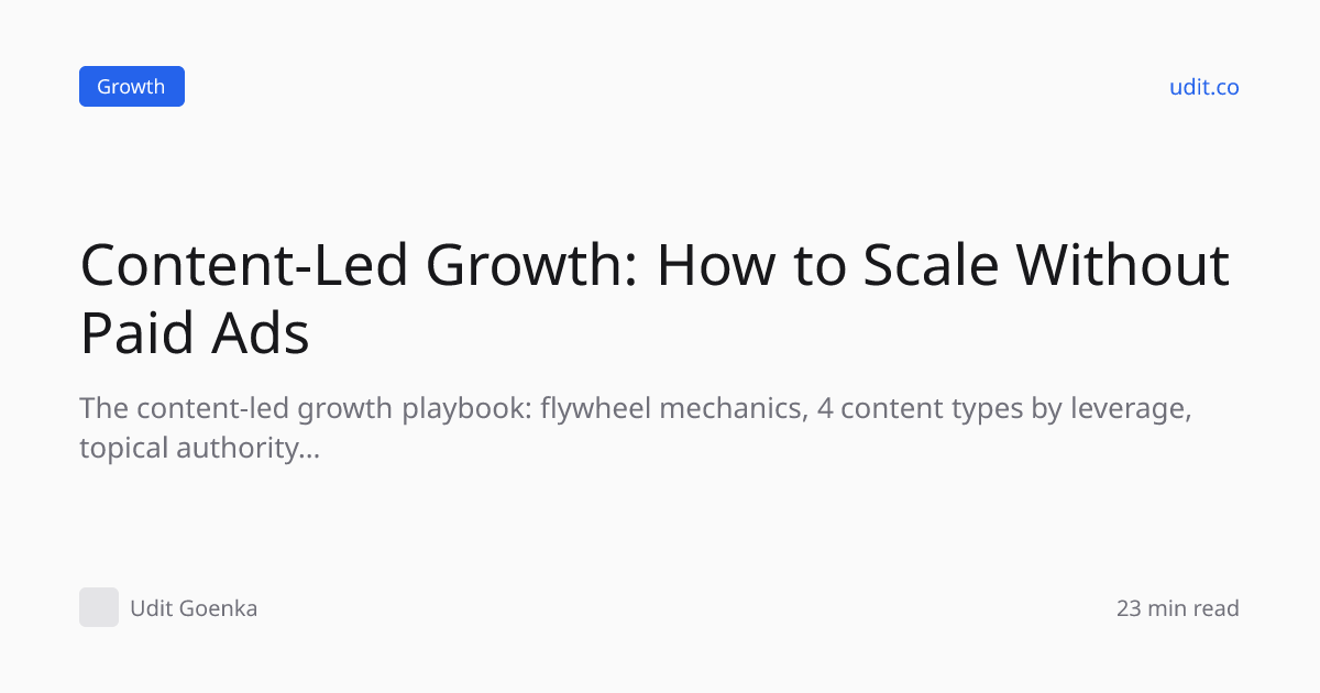 Content-Led Growth: How to Scale Without Paid Ads — Udit Go…